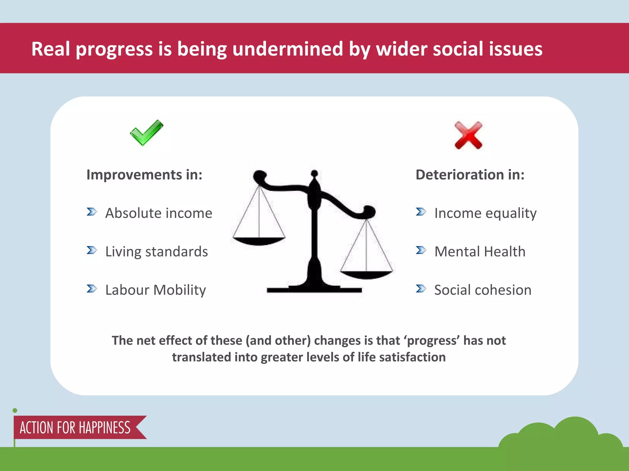 Real progress is being undermined by wider social issues Improvements in: Absolute income Living standards Labour Mobility Deterioration in: Income equality Mental Health Social cohesion The net effect of these (and other) changes is that ‘progress’ has not translated into greater levels of life satisfaction 