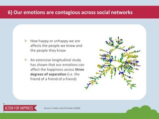 6) Our emotions are contagious across social networks Source: Fowler and Christakis (2008) <ul><li>How happy or unhappy we...