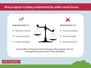 Real progress is being undermined by wider social issues <ul><li>Improvements in: </li></ul><ul><li>Absolute income </li><...