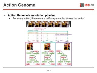 Action Genome: Action As Composition of Spatio Temporal Scene Graphs | PPTX