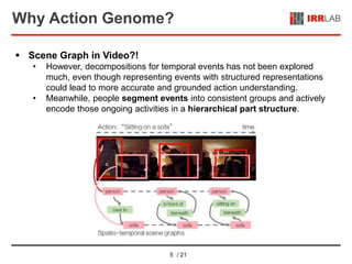 Action Genome: Action As Composition of Spatio Temporal Scene Graphs | PPTX