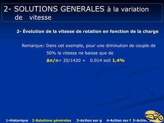 2- SOLUTIONS GENERALES à la variation
de vitesse
2- Évolution de la vitesse de rotation en fonction de la charge
Remarque: Dans cet exemple, pour une diminution de couple de
50% la vitesse ne baisse que de
Δn/n= 20/1420 = 0.014 soit 1,4%
1-Historique 2-Solutions générales 3-Action sur g 4-Action sur f 5-Action sur p
 