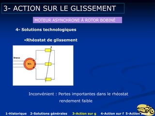 3- ACTION SUR LE GLISSEMENT
4- Solutions technologiques
MOTEUR ASYNCHRONE Á ROTOR BOBINÉ
•Rhéostat de glissement
Inconvénient : Pertes importantes dans le rhéostat
rendement faible
1-Historique 2-Solutions générales 3-Action sur g 4-Action sur f 5-Action sur p
 