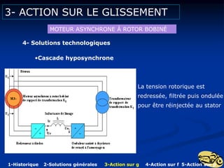 3- ACTION SUR LE GLISSEMENT
4- Solutions technologiques
MOTEUR ASYNCHRONE Á ROTOR BOBINÉ
•Cascade hyposynchrone
La tension rotorique est
redressée, filtrée puis ondulée
pour être réinjectée au stator
1-Historique 2-Solutions générales 3-Action sur g 4-Action sur f 5-Action sur p
 