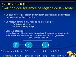 1- HISTORIQUE:
Évolution des systèmes de réglage de la vitesse
• Un seul moteur par atelier, transmission et adaptation de la vitesse
par système poulies courroies.
• Un moteur par machine, réglage de la vitesse par
- Variateur à friction
- Variateur à engrenage
• Variateur électrique
Avant l’ère de l’électronique, la machine à courant continu était la
solution la plus couramment utilisée ( variation progressive)
Groupe Ward Léonart
M
3~
G
=
M
=
Problème :η= 0,8 x 0,8 x 0,8 = 0,512
1-Historique 2-Solutions générales 3-Action sur g 4-Action sur f 5-Action sur p
 
