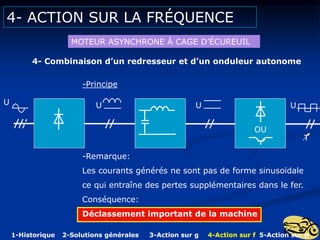 4- ACTION SUR LA FRÉQUENCE
MOTEUR ASYNCHRONE Á CAGE D’ÉCUREUIL
4- Combinaison d’un redresseur et d’un onduleur autonome
U U U U
T
OU
1-Historique 2-Solutions générales 3-Action sur g 4-Action sur f 5-Action sur p
-Principe
-Remarque:
Les courants générés ne sont pas de forme sinusoïdale
ce qui entraîne des pertes supplémentaires dans le fer.
Conséquence:
Déclassement important de la machine
 