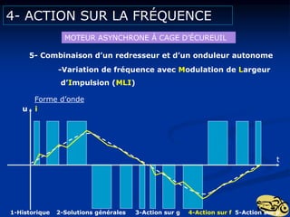4- ACTION SUR LA FRÉQUENCE
MOTEUR ASYNCHRONE Á CAGE D’ÉCUREUIL
5- Combinaison d’un redresseur et d’un onduleur autonome
-Variation de fréquence avec Modulation de Largeur
d’Impulsion (MLI)
Forme d’onde
u i
t
1-Historique 2-Solutions générales 3-Action sur g 4-Action sur f 5-Action sur p
 