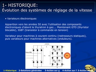 1- HISTORIQUE:
Évolution des systèmes de réglage de la vitesse
• Variateurs électroniques
Apparition vers les années 50 avec l’utilisation des composants
électroniques d’abord le thyratron à gaz…. Maintenant GTO (thyristor
blocable), IGBT (transistor à commande en tension)
Variateur pour machines à courant continu (redresseurs statiques),
puis variateurs pour machines alternatives (onduleurs).
1-Historique 2-Solutions générales 3-Action sur g 4-Action sur f 5-Action sur p
 