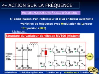 4- ACTION SUR LA FRÉQUENCE
MOTEUR ASYNCHRONE Á CAGE D’ÉCUREUIL
5- Combinaison d’un redresseur et d’un onduleur autonome
-Variation de fréquence avec Modulation de Largeur
d’Impulsion (MLI)
Réalisation:
1-Historique 2-Solutions générales 3-Action sur g 4-Action sur f 5-Action sur p
 