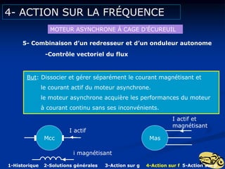 4- ACTION SUR LA FRÉQUENCE
MOTEUR ASYNCHRONE Á CAGE D’ÉCUREUIL
5- Combinaison d’un redresseur et d’un onduleur autonome
-Contrôle vectoriel du flux
But: Dissocier et gérer séparément le courant magnétisant et
le courant actif du moteur asynchrone.
le moteur asynchrone acquière les performances du moteur
à courant continu sans ses inconvénients.
Mcc
I actif
i magnétisant
Mas
I actif et
magnétisant
1-Historique 2-Solutions générales 3-Action sur g 4-Action sur f 5-Action sur p
 
