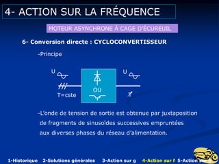 4- ACTION SUR LA FRÉQUENCE
MOTEUR ASYNCHRONE Á CAGE D’ÉCUREUIL
6- Conversion directe : CYCLOCONVERTISSEUR
U
T
OU
U
T=cste
-Principe
-L’onde de tension de sortie est obtenue par juxtaposition
de fragments de sinusoïdes successives empruntées
aux diverses phases du réseau d’alimentation.
1-Historique 2-Solutions générales 3-Action sur g 4-Action sur f 5-Action sur p
 