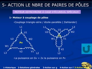 5- ACTION LE NBRE DE PAIRES DE PÔLES
MOTEUR ASYNCHRONE Á CAGE D’ÉCUREUIL SPÉCIAUX
1- Moteur à couplage de pôles
-Couplage triangle-série / étoile-parallèle ( Dahlander)
-La puissance en Gv = 2x la puissance en Pv
L2
L1
L3
U1
W2
V1
V2
W1
U2
L1
L2
U2 W2
V2
U1
V1
W1
1-Historique 2-Solutions générales 3-Action sur g 4-Action sur f 5-Action sur p
Pv
Gv
 