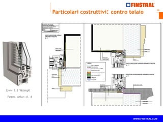 18 
www.finstral.com © 
WWW.FINSTRAL.COM 
Uw= 1,1 W/mqK 
Perm. aria= cl. 4 
Particolari costruttivi: contro telaio 
 