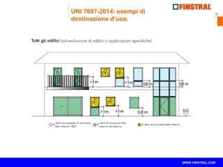 30 
www.finstral.com © 
WWW.FINSTRAL.COM 
UNI 7697-2014: esempi di 
destinazione d’uso. 
 