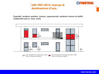 31 
www.finstral.com © 
WWW.FINSTRAL.COM 
UNI 7697-2014: esempi di 
destinazione d’uso. 
 