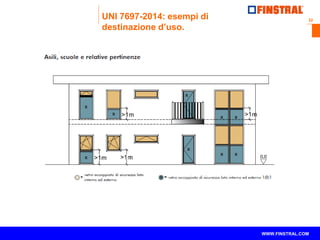 32 
www.finstral.com © 
WWW.FINSTRAL.COM 
UNI 7697-2014: esempi di 
destinazione d’uso. 
 