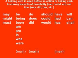 A helping verb is used before an action or linking verb to convey aspects of possibility (can, could, etc.) or time (was, did, has, etc.) may might must  be being been am are is was were (main)  do does did (main)  should could would have had has (main)  will can shall 
