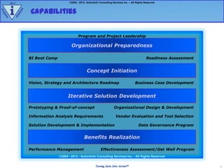 Act                                 ©2004 - 2012, ActionInfo Consulting Services Inc. – All Rights Reserved



        i           Capabilities
             e
Ac




               z
            aly
qu
  ire


        An




                                                Program and Project Leadership

                                          Organizational Preparedness

                   BI Boot Camp                                                                          Readiness Assessment


                                                       Concept Initiation

                   Vision, Strategy and Architecture Roadmap                                   Business Case Development


                                        Iterative Solution Development

                   Prototyping & Proof-of-concept                             Organizational Design & Development

                   Information Analysis Requirements                           Vendor Evaluation and Tool Selection

                   Solution Development & Implementation                                          Data Governance Program


                                                     Benefits Realization

                   Performance Management                          Effectiveness Assessment/Get Well Program
                                  ©2004 - 2012 - ActionInfo Consulting Services Inc. - All Rights Reserved


                                                              Turning Data Into ActionSM                                        7
 