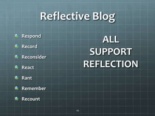 Reflective Blog
Respond
Record
Reconsider
React
Rant
Remember
Recount
ALL
SUPPORT
REFLECTION
10
 