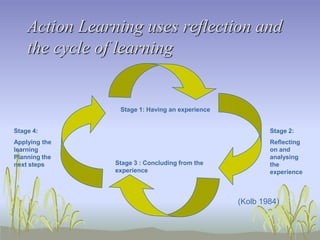Action learning approach | PPT