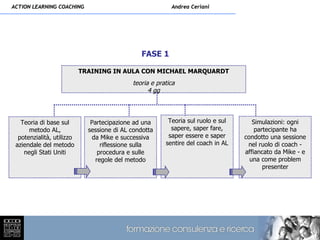 ACTION LEARNING COACHING                                  Andrea Ceriani




                                               FASE 1

                           TRAINING IN AULA CON MICHAEL MARQUARDT
                                            teoria e pratica
                                                  4 gg



   Teoria di base sul         Partecipazione ad una      Teoria sul ruolo e sul      Simulazioni: ogni
      metodo AL,             sessione di AL condotta      sapere, saper fare,         partecipante ha
  potenzialità, utilizzo       da Mike e successiva      saper essere e saper     condotto una sessione
 aziendale del metodo             riflessione sulla     sentire del coach in AL    nel ruolo di coach -
    negli Stati Uniti            procedura e sulle                                affiancato da Mike - e
                                regole del metodo                                   una come problem
                                                                                         presenter
 