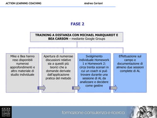 ACTION LEARNING COACHING                               Andrea Ceriani




                                               FASE 2

                        TRAINING A DISTANZA CON MICHAEL MARQUARDT E
                               BEA CARSON – mediante Google Groups




  Mike e Bea hanno          Apertura di numerose          Svolgimento            Effettuazione sul
    reso disponibili         discussioni relative   individuale Homework             campo e
        numerosi               sia a quesiti più        1 e Homework 2:         documentazione di
  approfondimenti e              teorici che a       circa trenta scenari in   almeno due sessioni
   altro materiale di        domande derivate         cui un coach si può         complete di AL
  studio individuale          dall’applicazione       trovare durante una
                             pratica del metodo         sessione di AL da
                                                     analizzare e decidere
                                                          come gestire
 