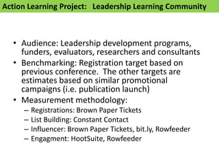Action Learning Project: Leadership Learning Community



  • Audience: Leadership development programs,
    funders, evaluators, researchers and consultants
  • Benchmarking: Registration target based on
    previous conference. The other targets are
    estimates based on similar promotional
    campaigns (i.e. publication launch)
  • Measurement methodology:
     –   Registrations: Brown Paper Tickets
     –   List Building: Constant Contact
     –   Influencer: Brown Paper Tickets, bit.ly, Rowfeeder
     –   Engagment: HootSuite, Rowfeeder
 
