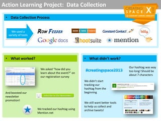 Action Learning Project: Data Collection
• Data Collection Process
• What worked? • What didn’t work?
We used a
variety of tools
We asked “how did you
learn about the event?” on
our registration survey
And boosted our
newsletter
promotion!
We tracked our hashtag using
Mention.net
Our hashtag was way
too long! Should be
about 7 characters
We didn’t start
tracking our
hashtag from the
beginning
We still want better tools
to help us collect and
archive tweets!
 