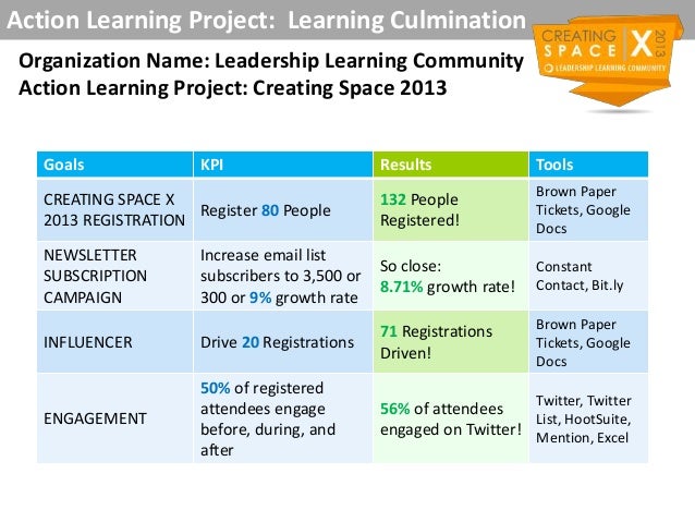 Action Learning Project: Culmination Presentation