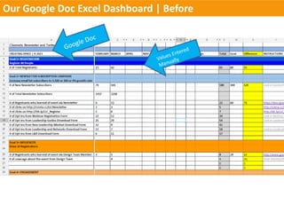 Our Google Doc Excel Dashboard | Before
 