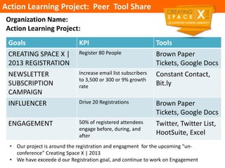 Action Learning Project: Peer Tool Share
 Organization Name:
 Action Learning Project:
 Goals                        KPI                               Tools
 CREATING SPACE X |           Register 80 People                Brown Paper
 2013 REGISTRATION                                              Tickets, Google Docs
 NEWSLETTER                   Increase email list subscribers   Constant Contact,
                              to 3,500 or 300 or 9% growth
 SUBSCRIPTION                 rate                              Bit.ly
 CAMPAIGN
 INFLUENCER                   Drive 20 Registrations            Brown Paper
                                                                Tickets, Google Docs
 ENGAGEMENT                   50% of registered attendees       Twitter, Twitter List,
                              engage before, during, and
                              after                             HootSuite, Excel
  • Our project is around the registration and engagment for the upcoming “un-
    conference” Creating Space X | 2013
  • We have exceede d our Registration goal, and continue to work on Engagement
 