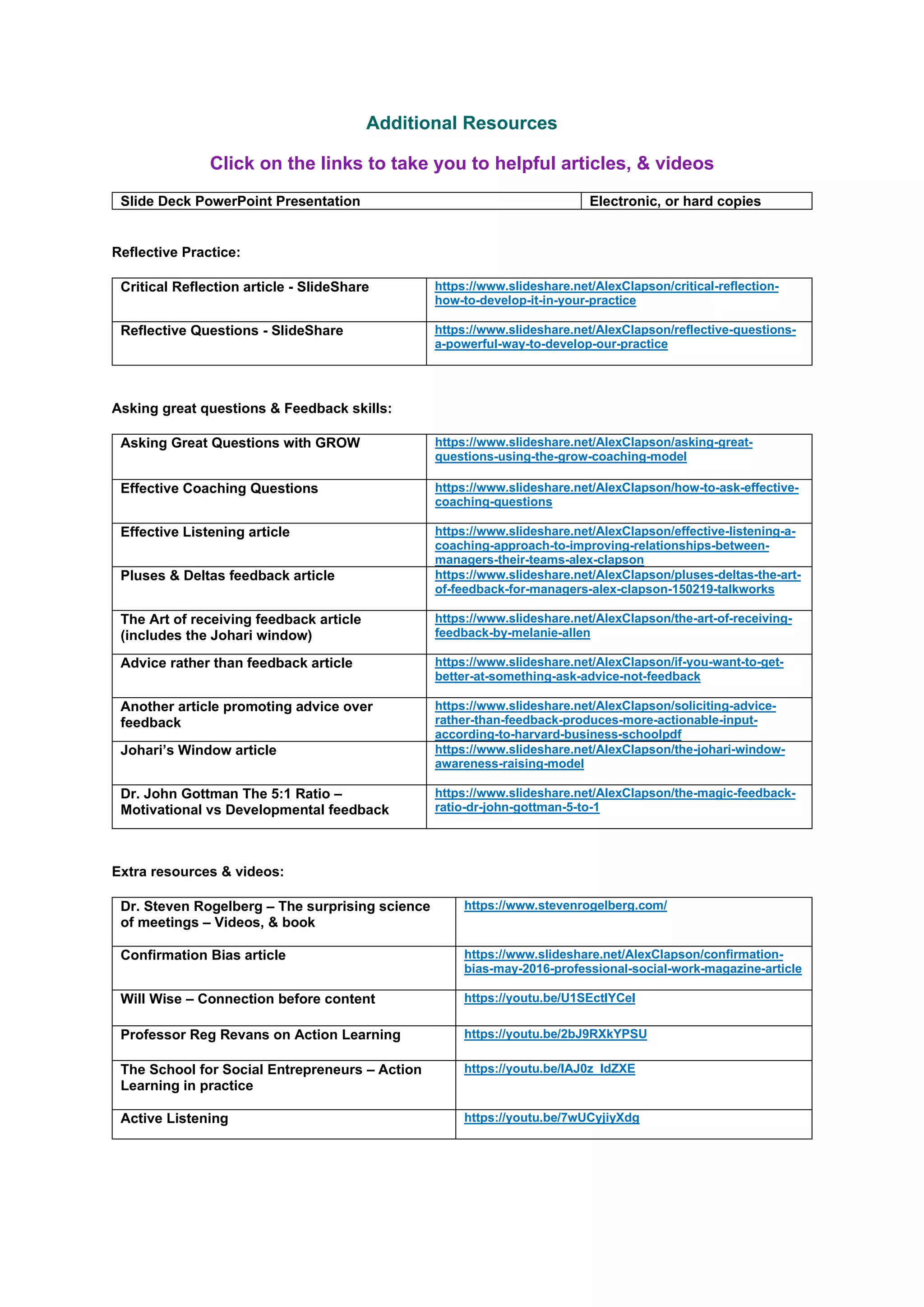 Additional Resources
Click on the links to take you to helpful articles, & videos
Slide Deck PowerPoint Presentation Electronic, or hard copies
Reflective Practice:
Critical Reflection article - SlideShare https://www.slideshare.net/AlexClapson/critical-reflection-
how-to-develop-it-in-your-practice
Reflective Questions - SlideShare https://www.slideshare.net/AlexClapson/reflective-questions-
a-powerful-way-to-develop-our-practice
Asking great questions & Feedback skills:
Asking Great Questions with GROW https://www.slideshare.net/AlexClapson/asking-great-
questions-using-the-grow-coaching-model
Effective Coaching Questions https://www.slideshare.net/AlexClapson/how-to-ask-effective-
coaching-questions
Effective Listening article https://www.slideshare.net/AlexClapson/effective-listening-a-
coaching-approach-to-improving-relationships-between-
managers-their-teams-alex-clapson
Pluses & Deltas feedback article https://www.slideshare.net/AlexClapson/pluses-deltas-the-art-
of-feedback-for-managers-alex-clapson-150219-talkworks
The Art of receiving feedback article
(includes the Johari window)
https://www.slideshare.net/AlexClapson/the-art-of-receiving-
feedback-by-melanie-allen
Advice rather than feedback article https://www.slideshare.net/AlexClapson/if-you-want-to-get-
better-at-something-ask-advice-not-feedback
Another article promoting advice over
feedback
https://www.slideshare.net/AlexClapson/soliciting-advice-
rather-than-feedback-produces-more-actionable-input-
according-to-harvard-business-schoolpdf
Johari’s Window article https://www.slideshare.net/AlexClapson/the-johari-window-
awareness-raising-model
Dr. John Gottman The 5:1 Ratio –
Motivational vs Developmental feedback
https://www.slideshare.net/AlexClapson/the-magic-feedback-
ratio-dr-john-gottman-5-to-1
Extra resources & videos:
Dr. Steven Rogelberg – The surprising science
of meetings – Videos, & book
https://www.stevenrogelberg.com/
Confirmation Bias article https://www.slideshare.net/AlexClapson/confirmation-
bias-may-2016-professional-social-work-magazine-article
Will Wise – Connection before content https://youtu.be/U1SEctIYCeI
Professor Reg Revans on Action Learning https://youtu.be/2bJ9RXkYPSU
The School for Social Entrepreneurs – Action
Learning in practice
https://youtu.be/IAJ0z_IdZXE
Active Listening https://youtu.be/7wUCyjiyXdg
 