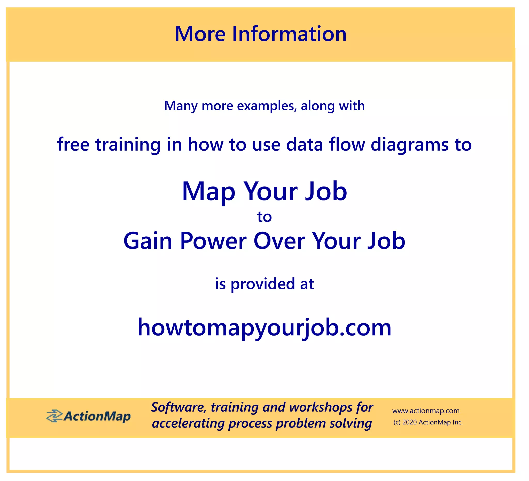 How to Draw Data Flow Diagrams | PPT | Free Download