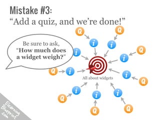 Mistake #3:
“Add a quiz, and we’re done!”

   Be sure to ask,
 “How much does
 a widget weigh?”


                     All...
