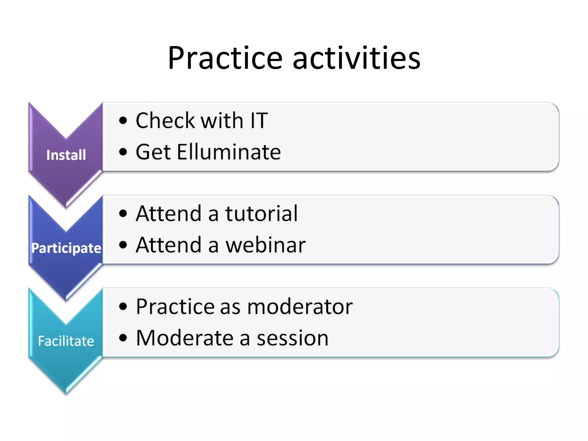 Practice activities 
