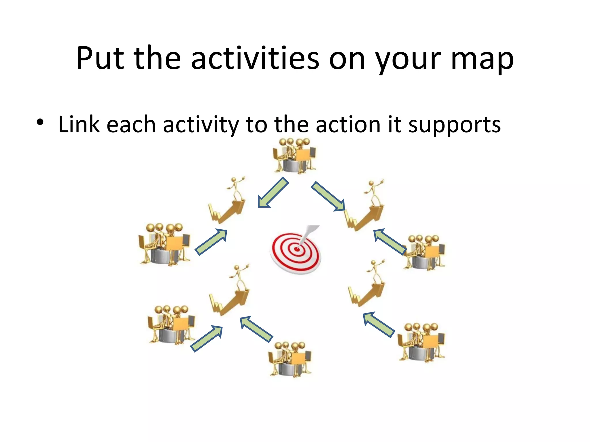 Put the activities on your map Link each activity to the action it supports 