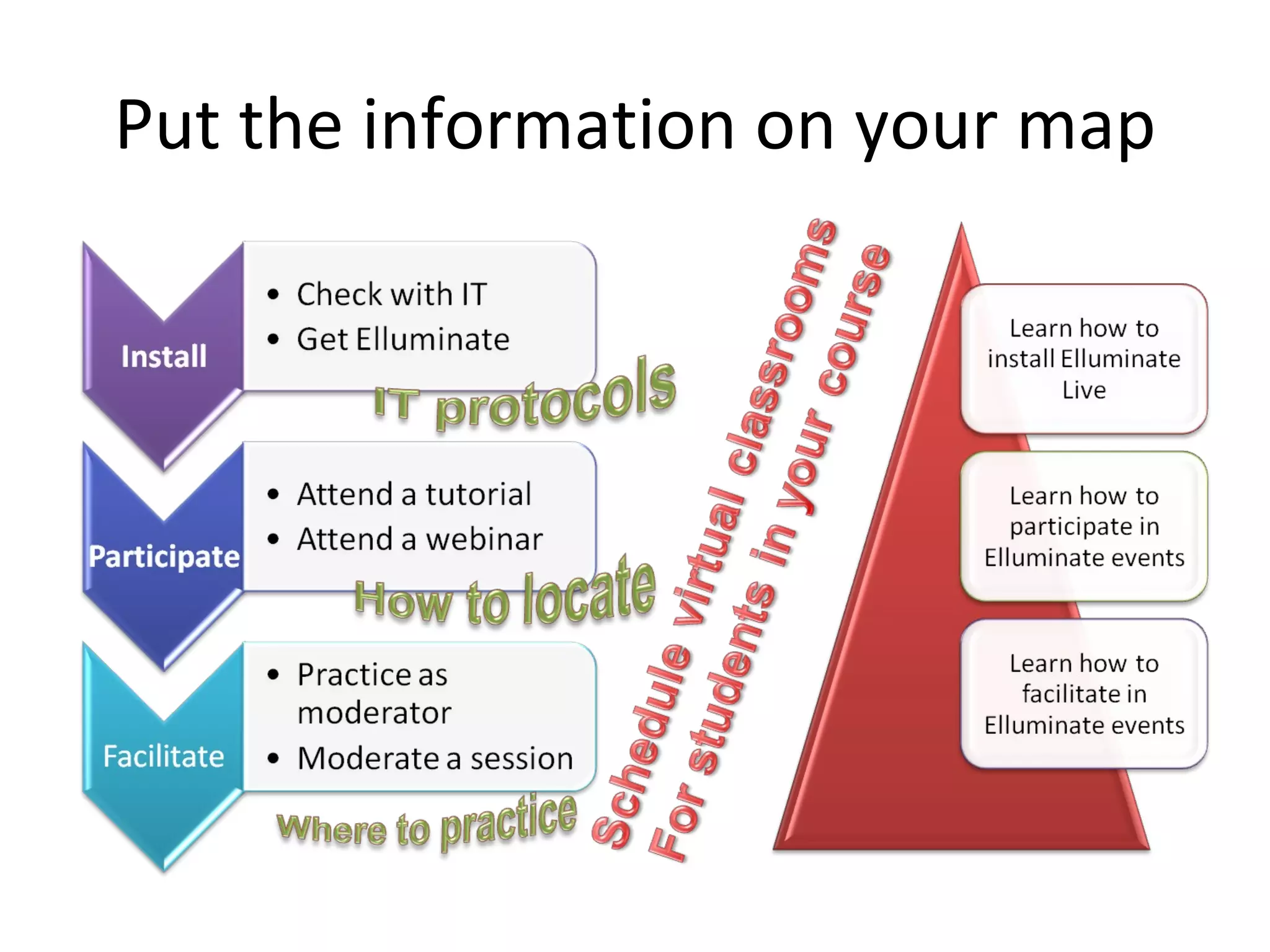 Put the information on your map 