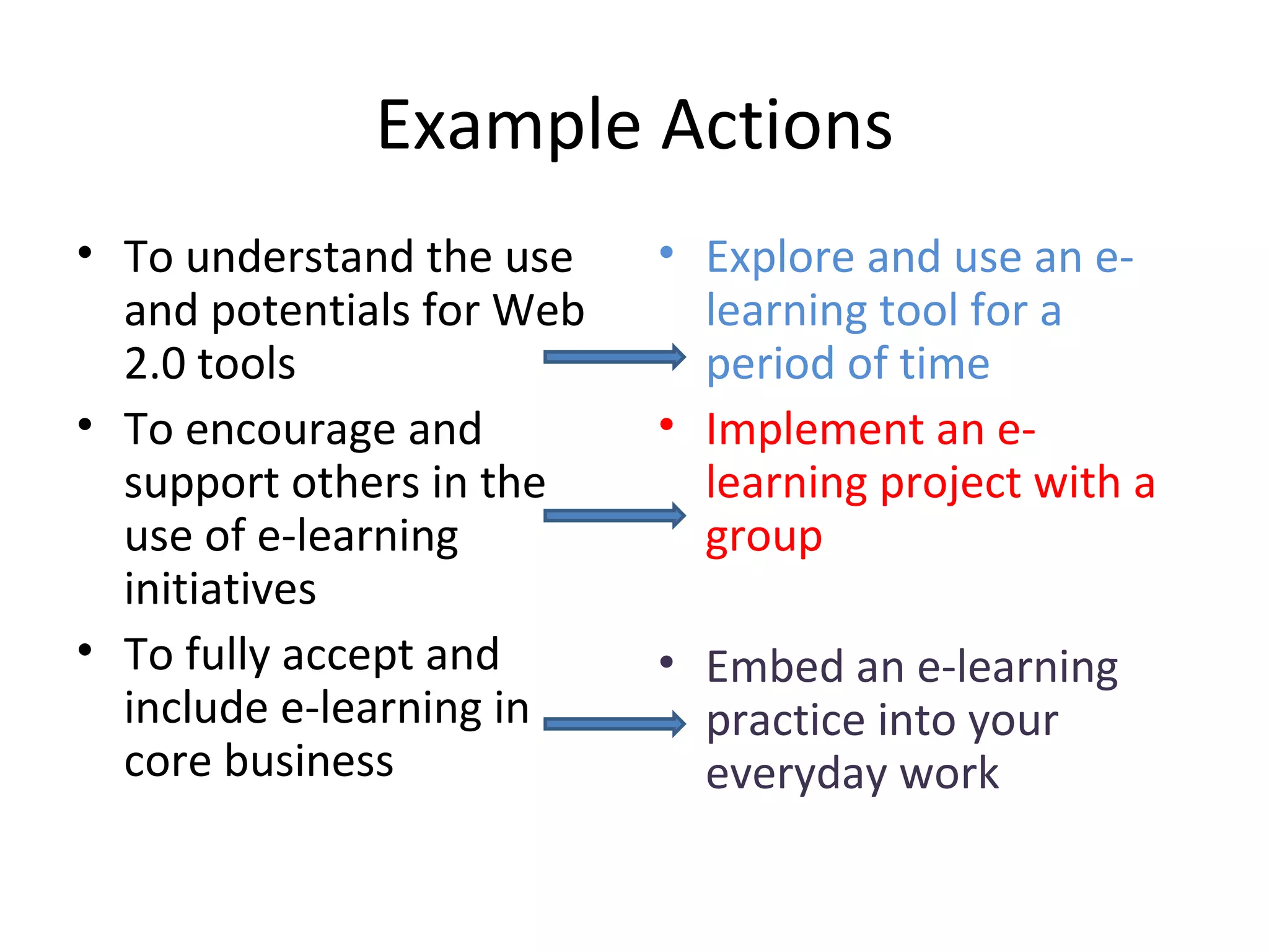 Example Actions To understand the use and potentials for Web 2.0 tools To encourage and support others in the use of e-learning initiatives To fully accept and include e-learning in core business Explore and use an e-learning tool for a period of time Implement an e-learning project with a group Embed an e-learning practice into your everyday work 