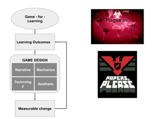 Action Mapping for Learning Games NZGDC 2017 | PPT | Free Download