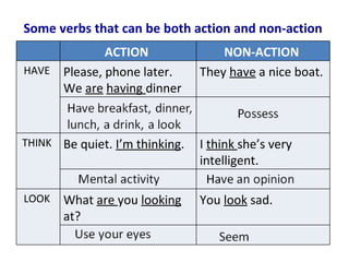 Some verbs that can be both action and non-action  ACTION  NON-ACTION  HAVE  Please, phone later. We  are   having  dinner now.  They  have  a nice boat. THINK  Be quiet.  I’m thinking .  I  think  she’s very intelligent.  LOOK  What  are  you  looking  at?  You  look  sad.  