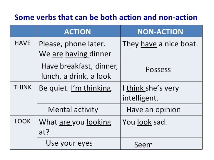 Actions rules. Active non Active verbs английский. Action and non-Action verbs. Action non Action verbs правило. Stative and Action verbs.