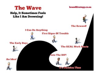 brandStrategy.co.za

Help, It Sometimes Feels
 Like I Am Drowning!
 