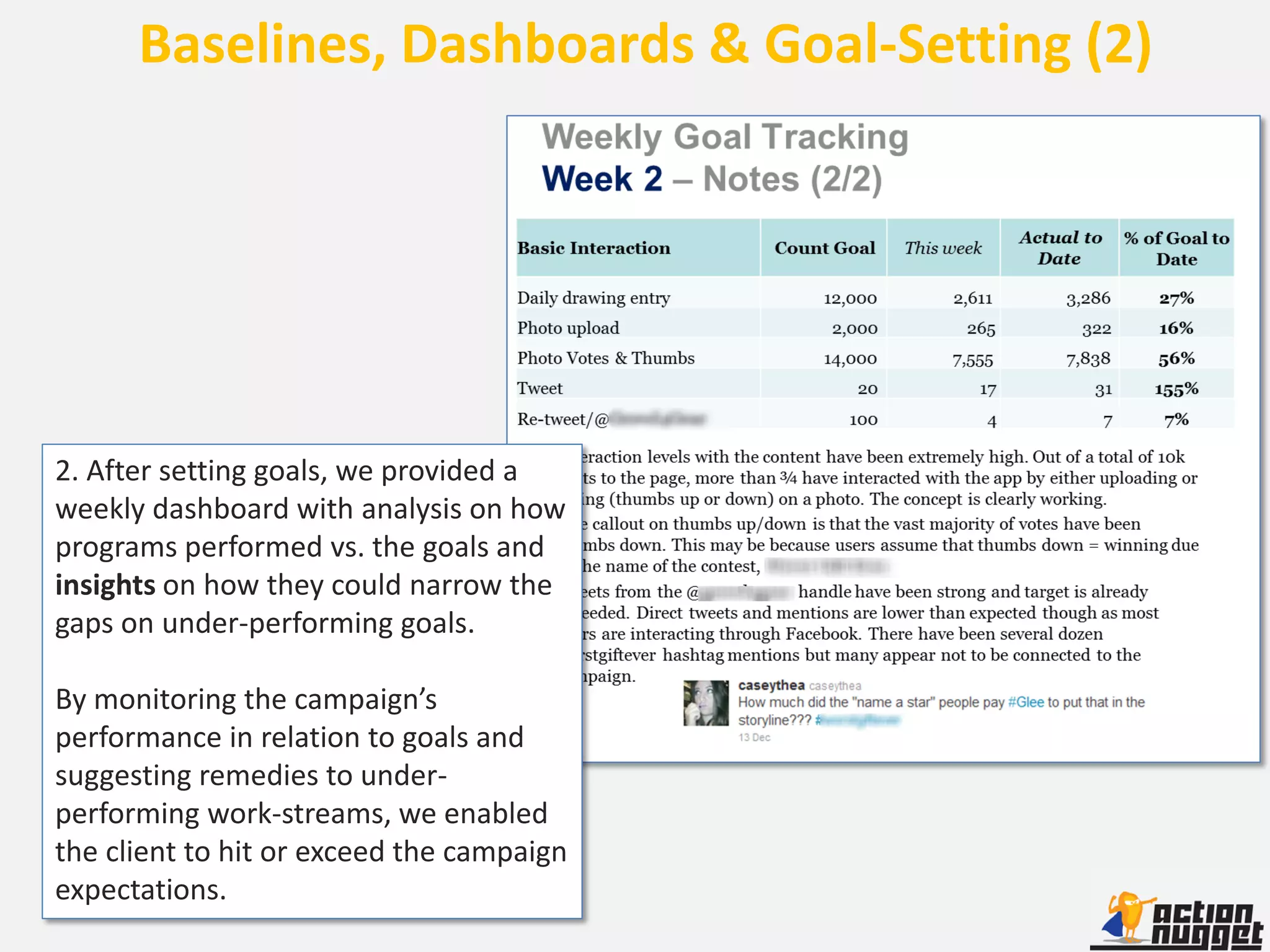 Baselines, Dashboards & Goal-Setting (2)




2. After setting goals, we provided a
weekly dashboard with analysis on how
programs performed vs. the goals and
insights on how they could narrow the
gaps on under-performing goals.

By monitoring the campaign’s
performance in relation to goals and
suggesting remedies to under-
performing work-streams, we enabled
the client to hit or exceed the campaign
expectations.
 