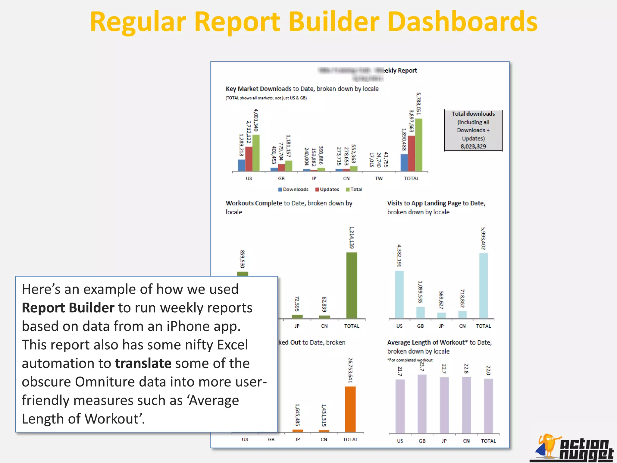 Regular Report Builder Dashboards




Here’s an example of how we used
Report Builder to run weekly reports
based on data from an iPhone app.
This report also has some nifty Excel
automation to translate some of the
obscure Omniture data into more user-
friendly measures such as ‘Average
Length of Workout’.
 