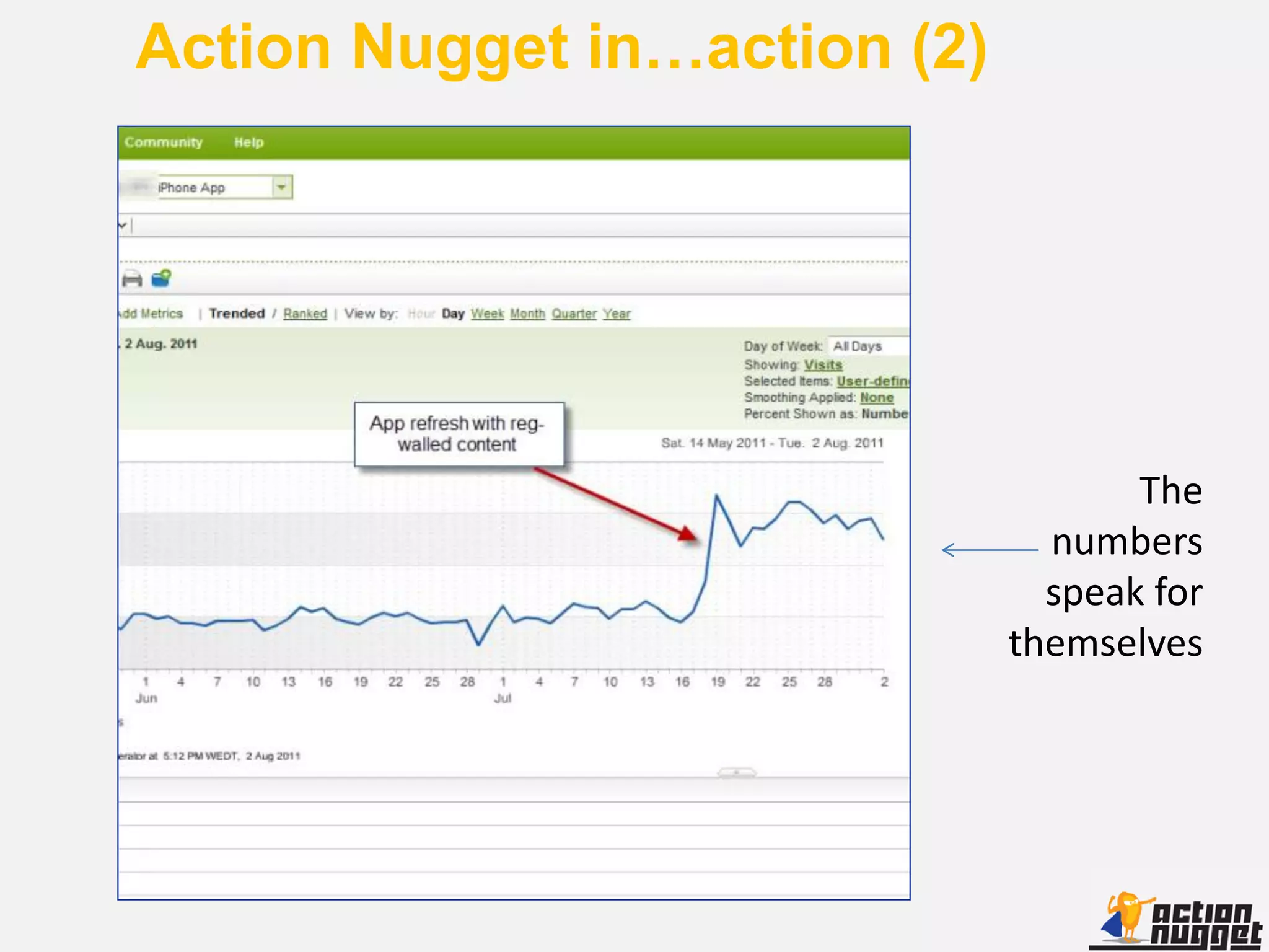 Action Nugget in…action (2)




                                     The
                                numbers
                                speak for
                              themselves
 