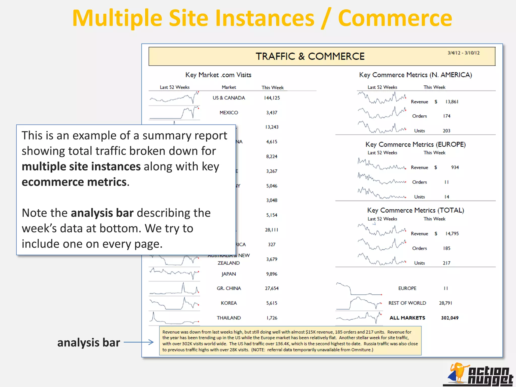 Multiple Site Instances / Commerce



This is an example of a summary report
showing total traffic broken down for
multiple site instances along with key
ecommerce metrics.

Note the analysis bar describing the
week’s data at bottom. We try to
include one on every page.




      analysis bar
 