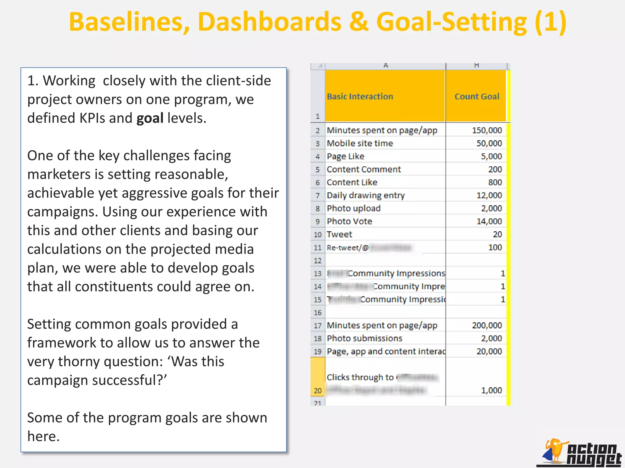 Baselines, Dashboards & Goal-Setting (1)
1. Working closely with the client-side
project owners on one program, we
defined KPIs and goal levels.

One of the key challenges facing
marketers is setting reasonable,
achievable yet aggressive goals for their
campaigns. Using our experience with
this and other clients and basing our
calculations on the projected media
plan, we were able to develop goals
that all constituents could agree on.

Setting common goals provided a
framework to allow us to answer the
very thorny question: ‘Was this
campaign successful?’

Some of the program goals are shown
here.
 