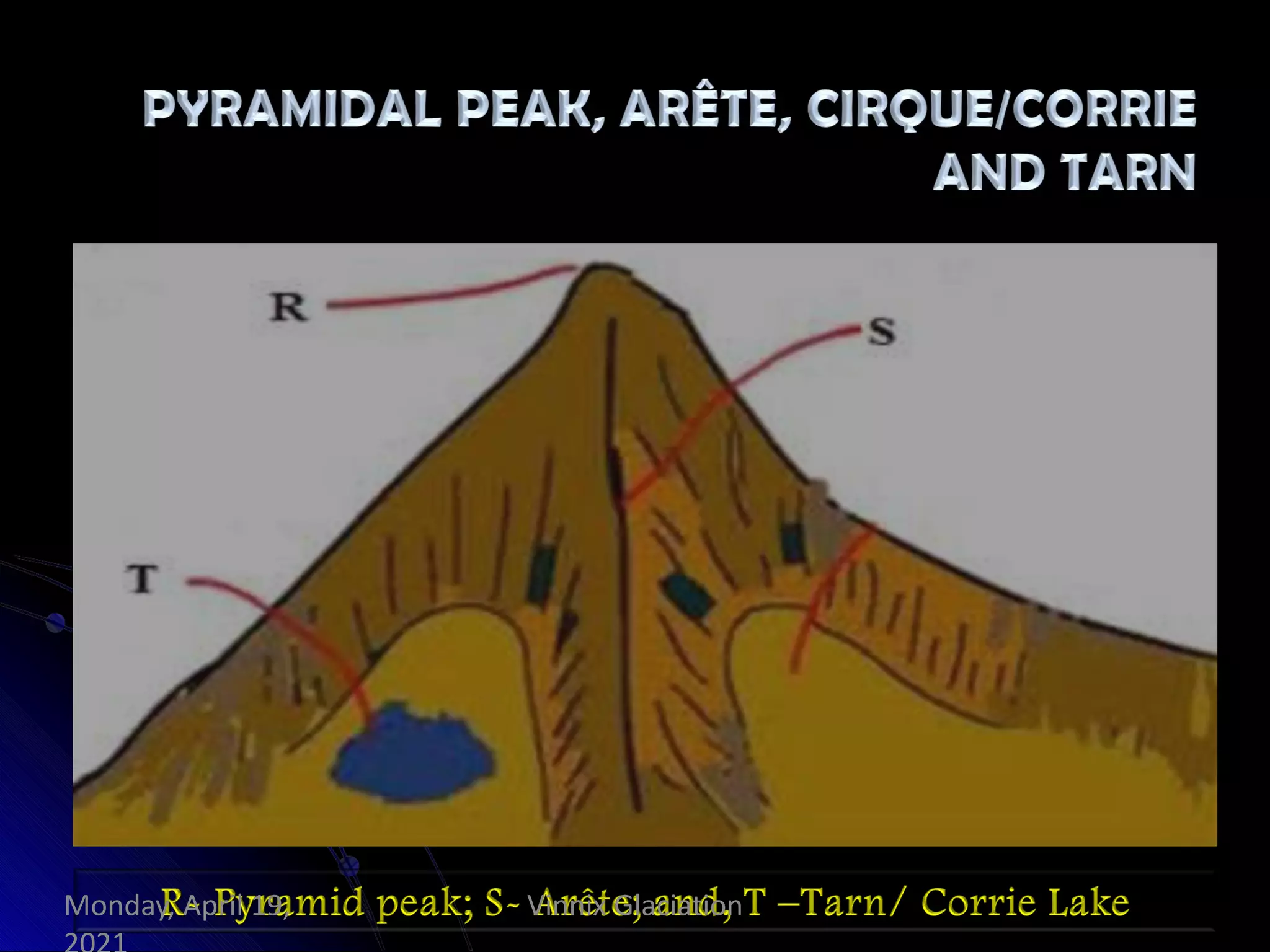 Vinnix Glaciation
Monday, April 19,
 