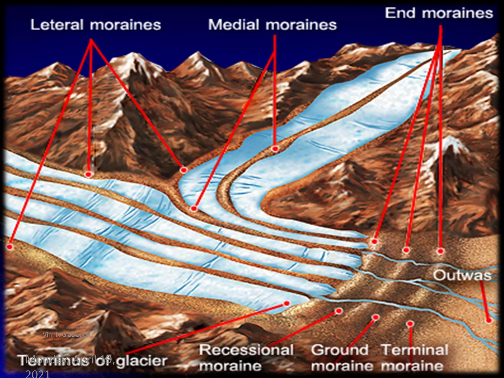 Vinnix Glaciation
Monday, April 19,
 