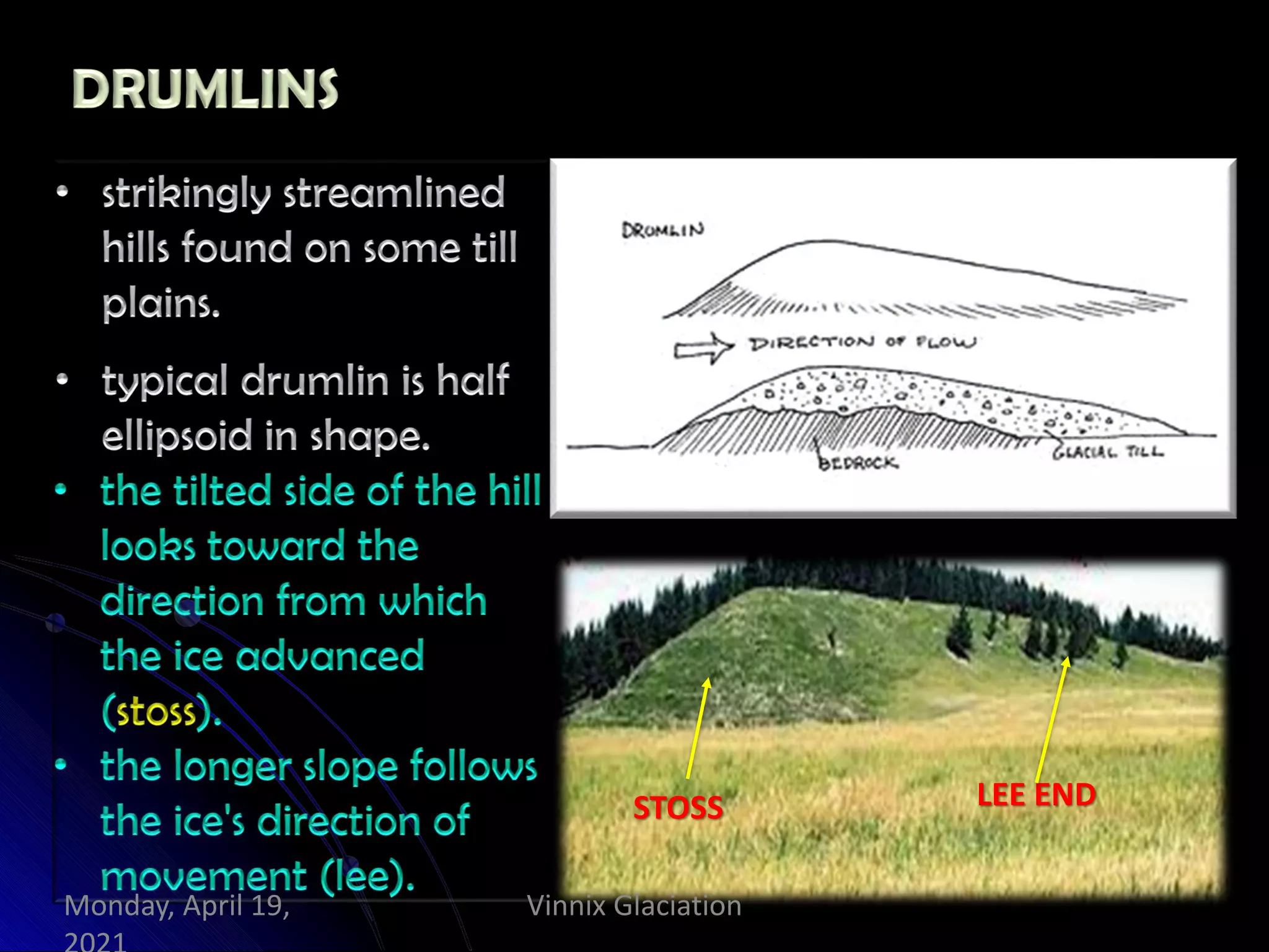 LEE END
STOSS
Vinnix Glaciation
Monday, April 19,
 